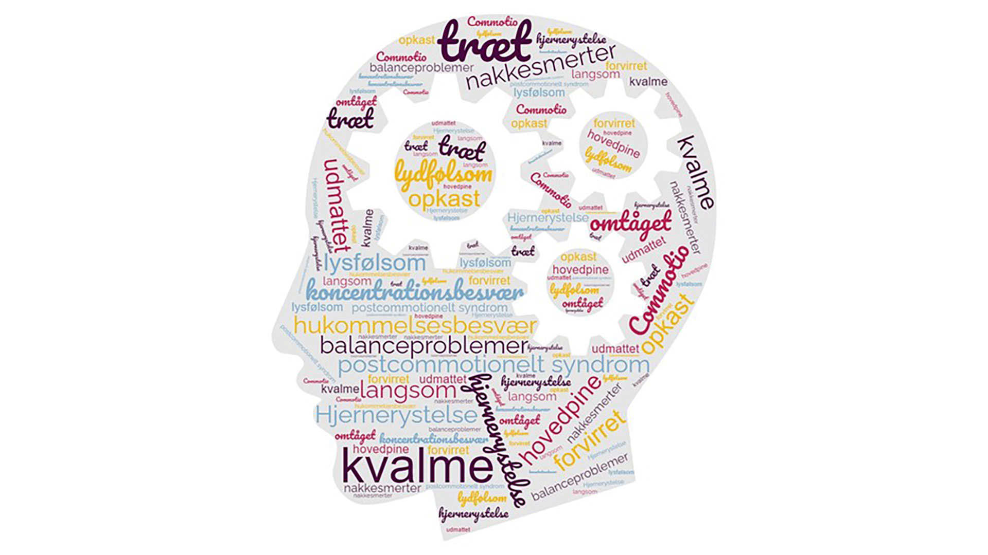 Tegning af et ansigt med en masse ord der beskriver en hjernerystelse